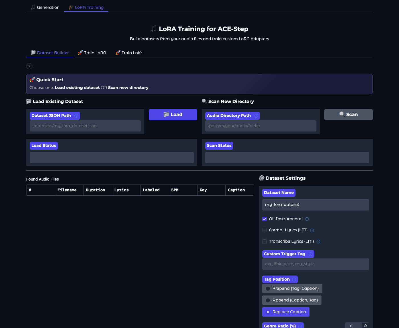 Zakładka LoRA Training z krokami: Dataset Builder, Train LoRA, Train LoKr